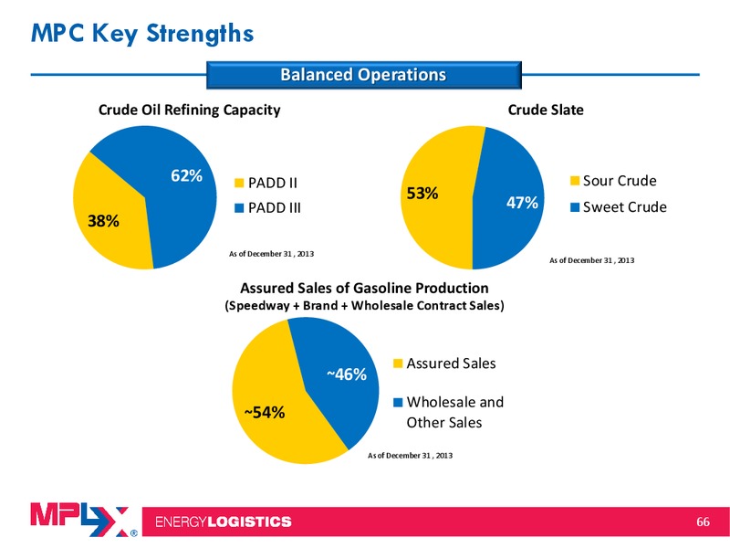 Morgan Stanley Midstream MLP and Diversified Natural Gas Corporate Access Event – MPLX Lp – slide 65