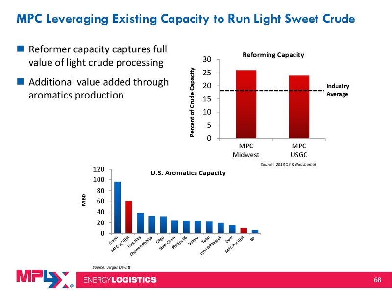 Morgan Stanley Midstream MLP and Diversified Natural Gas Corporate Access Event – MPLX Lp – slide 67