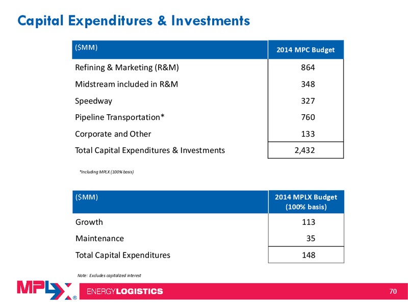 Morgan Stanley Midstream MLP and Diversified Natural Gas Corporate Access Event – MPLX Lp – slide 69