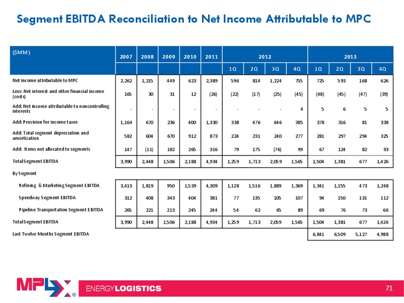 Morgan Stanley Midstream MLP and Diversified Natural Gas Corporate Access Event – MPLX Lp – slide 70