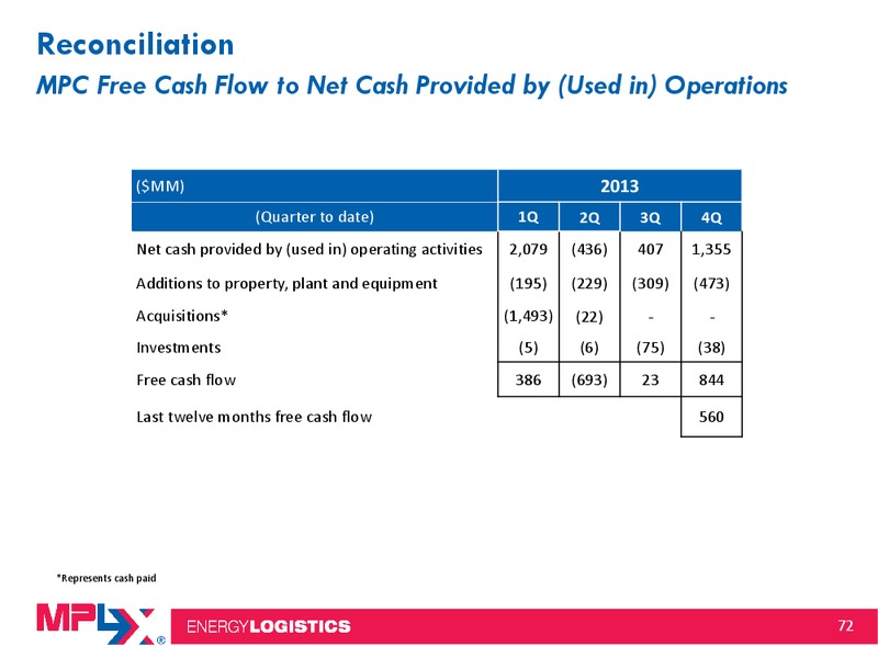 Morgan Stanley Midstream MLP and Diversified Natural Gas Corporate Access Event – MPLX Lp – slide 71
