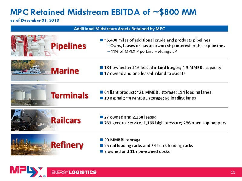 2014 Citi MLP Midstream Infrastructure Conference – MPLX Lp – slide 10