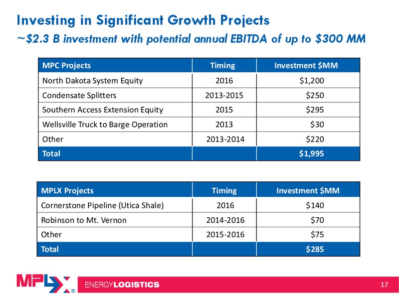 2014 Citi MLP Midstream Infrastructure Conference – MPLX Lp – slide 16