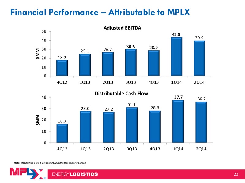 2014 Citi MLP Midstream Infrastructure Conference – MPLX Lp – slide 22