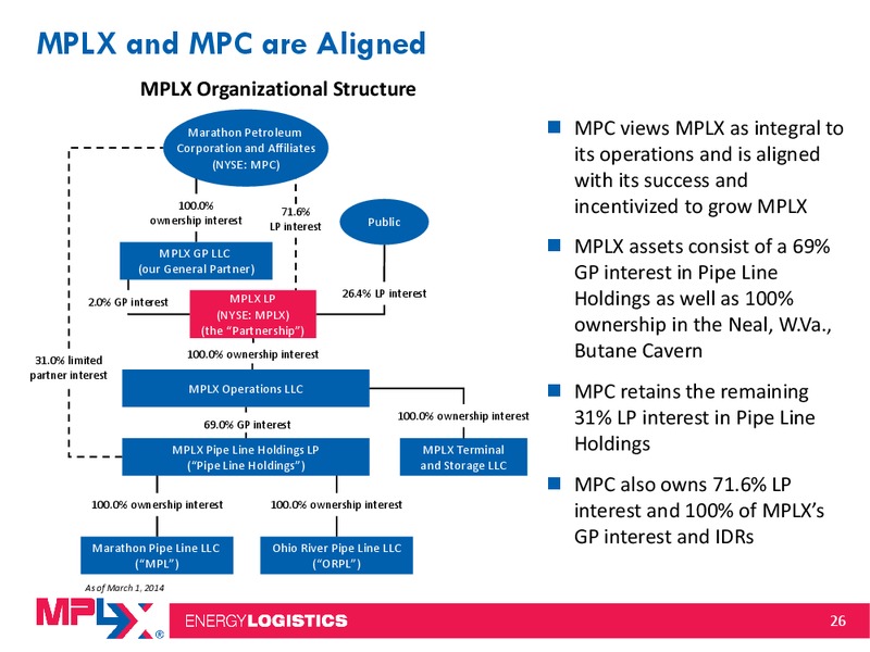 2014 Citi MLP Midstream Infrastructure Conference – MPLX Lp – slide 25