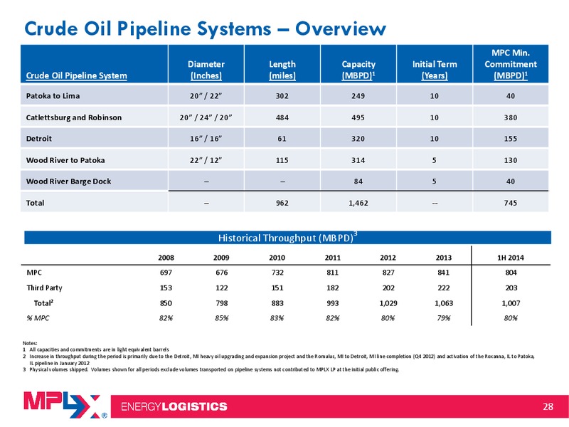 2014 Citi MLP Midstream Infrastructure Conference – MPLX Lp – slide 27