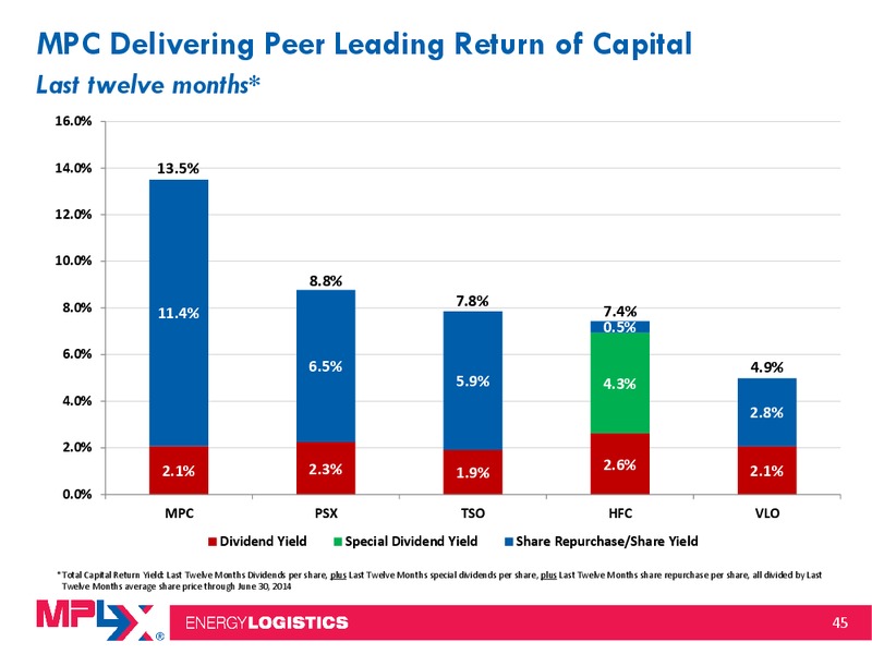 2014 Citi MLP Midstream Infrastructure Conference – MPLX Lp – slide 44