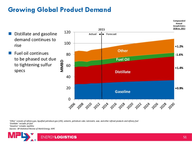 2014 Citi MLP Midstream Infrastructure Conference – MPLX Lp – slide 50