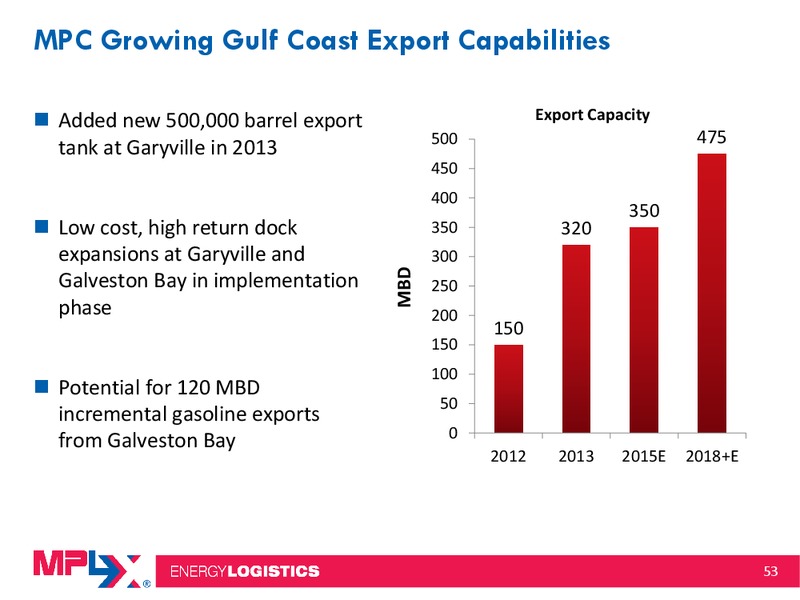 2014 Citi MLP Midstream Infrastructure Conference – MPLX Lp – slide 52