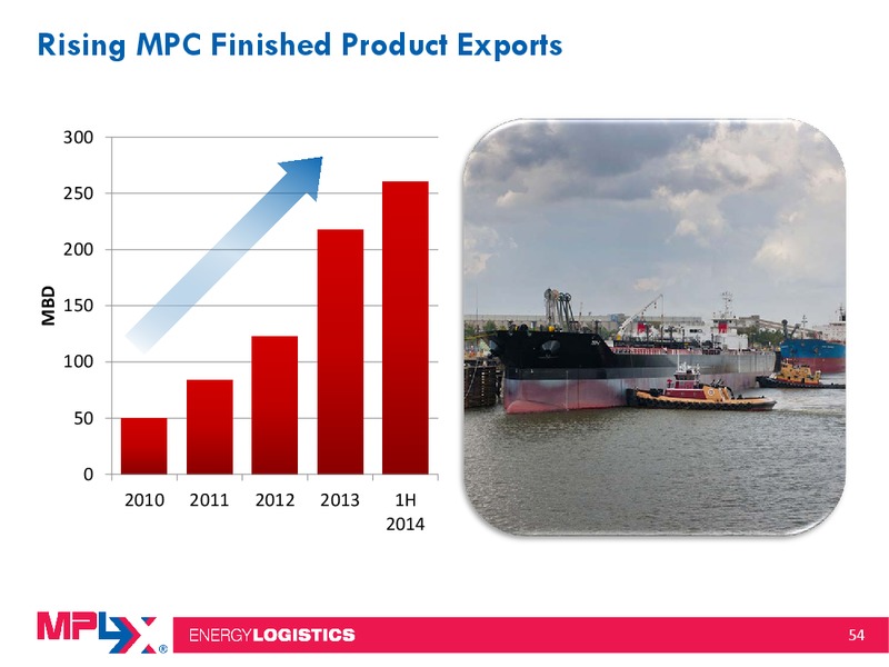 2014 Citi MLP Midstream Infrastructure Conference – MPLX Lp – slide 53