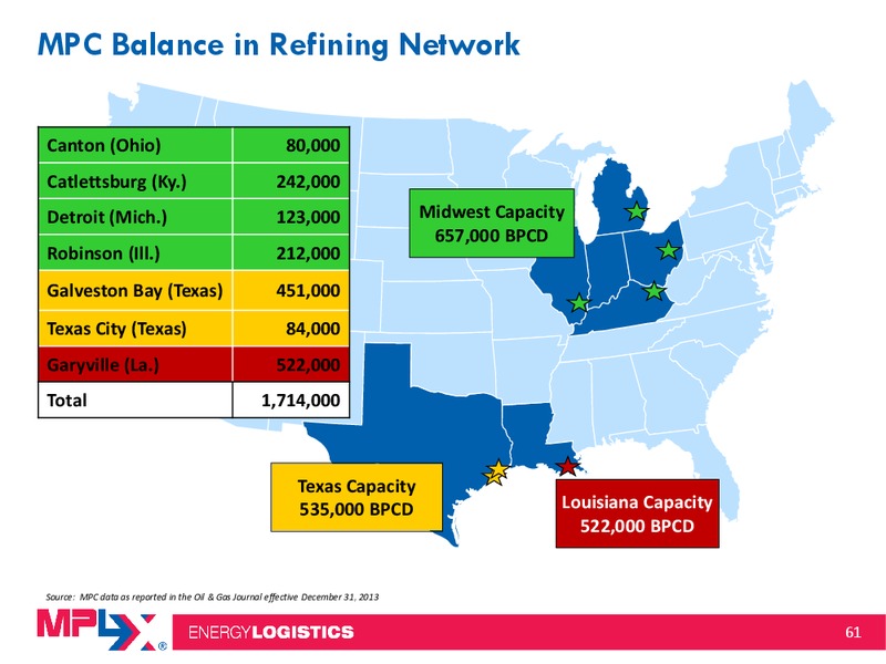 2014 Citi MLP Midstream Infrastructure Conference – MPLX Lp – slide 60