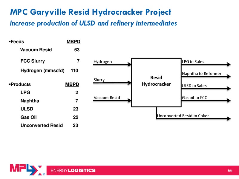 2014 Citi MLP Midstream Infrastructure Conference – MPLX Lp – slide 65