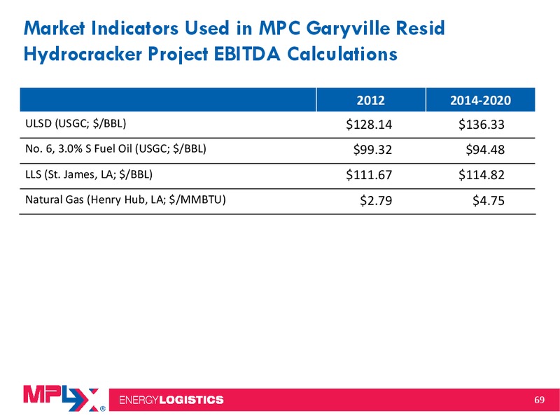 2014 Citi MLP Midstream Infrastructure Conference – MPLX Lp – slide 68