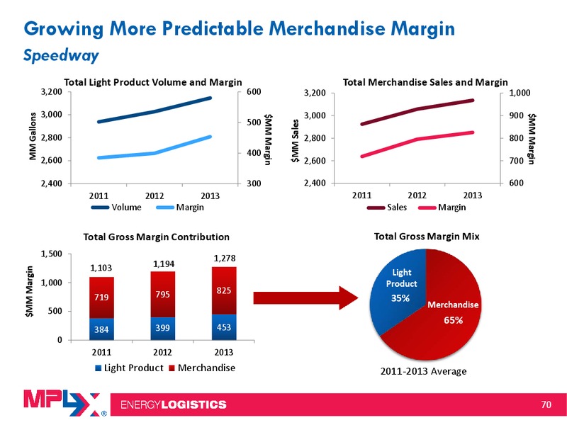 2014 Citi MLP Midstream Infrastructure Conference – MPLX Lp – slide 69