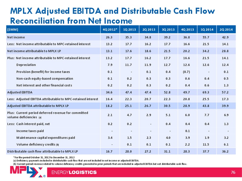 2014 Citi MLP Midstream Infrastructure Conference – MPLX Lp – slide 75