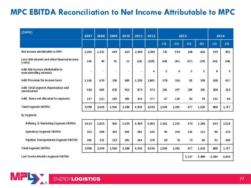 2014 Citi MLP Midstream Infrastructure Conference – MPLX Lp – slide 76