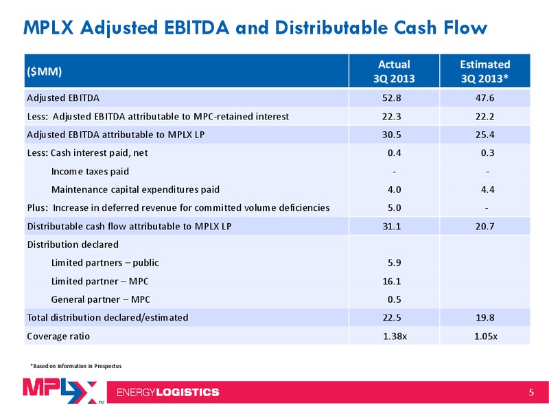Q3 2013 Earnings Call – MPLX Lp – slide 4