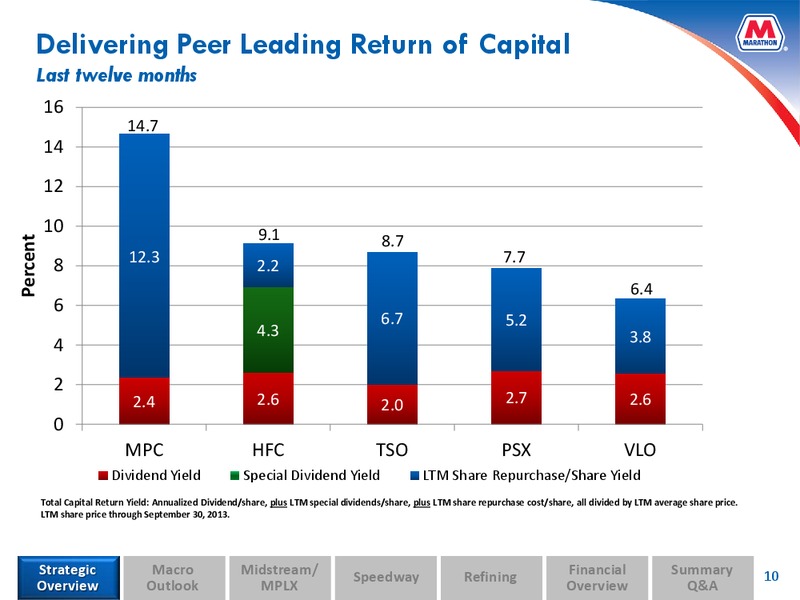 Analyst and Investor Day – MPLX Lp – slide 9