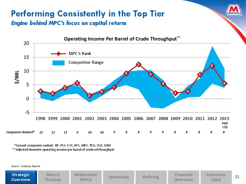 Analyst and Investor Day – MPLX Lp – slide 10