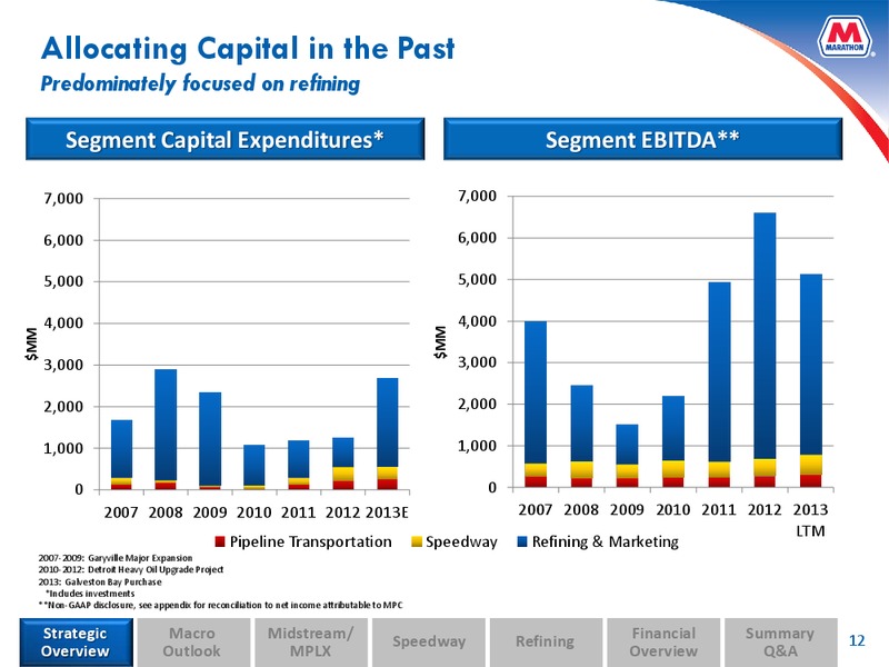 Analyst and Investor Day – MPLX Lp – slide 11