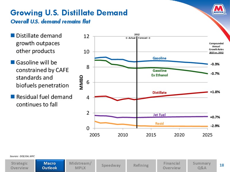 Analyst and Investor Day – MPLX Lp – slide 17