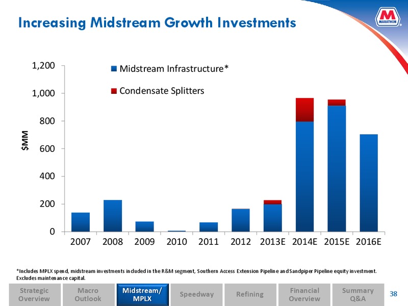 Analyst and Investor Day – MPLX Lp – slide 37