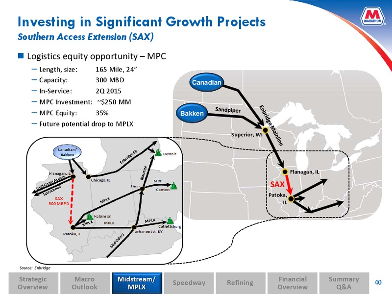Analyst and Investor Day – MPLX Lp – slide 39