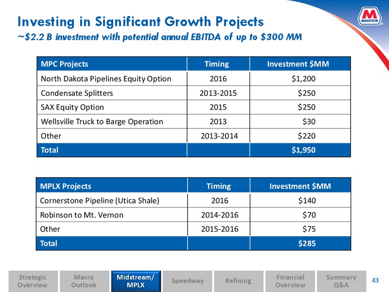 Analyst and Investor Day – MPLX Lp – slide 42