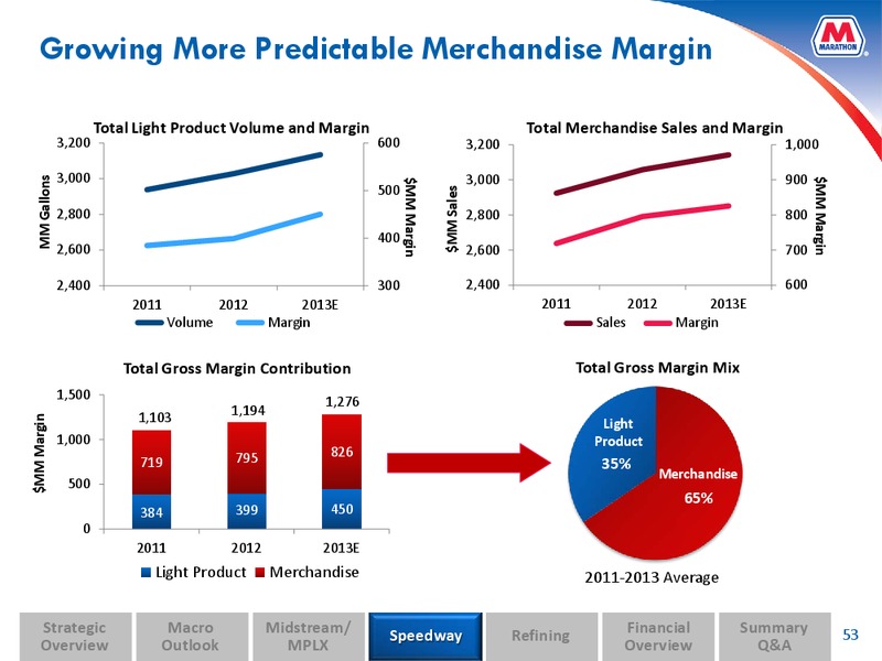 Analyst and Investor Day – MPLX Lp – slide 52