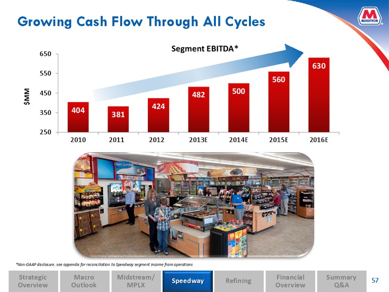 Analyst and Investor Day – MPLX Lp – slide 56