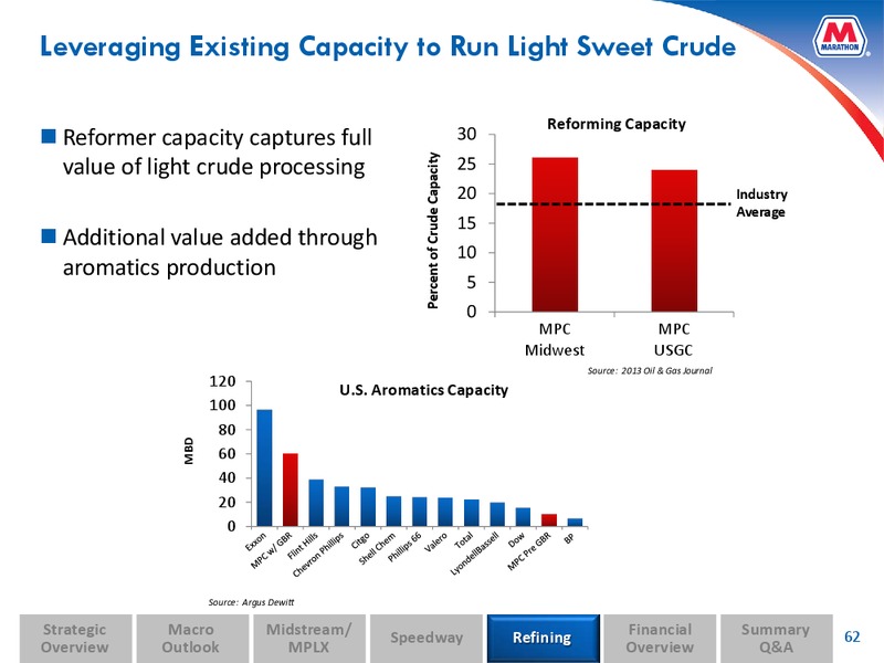Analyst and Investor Day – MPLX Lp – slide 61