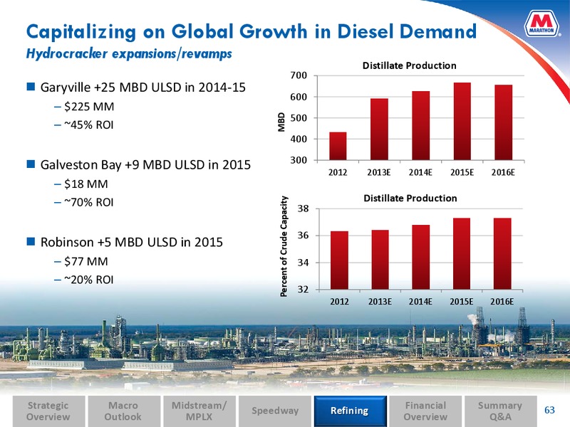 Analyst and Investor Day – MPLX Lp – slide 62