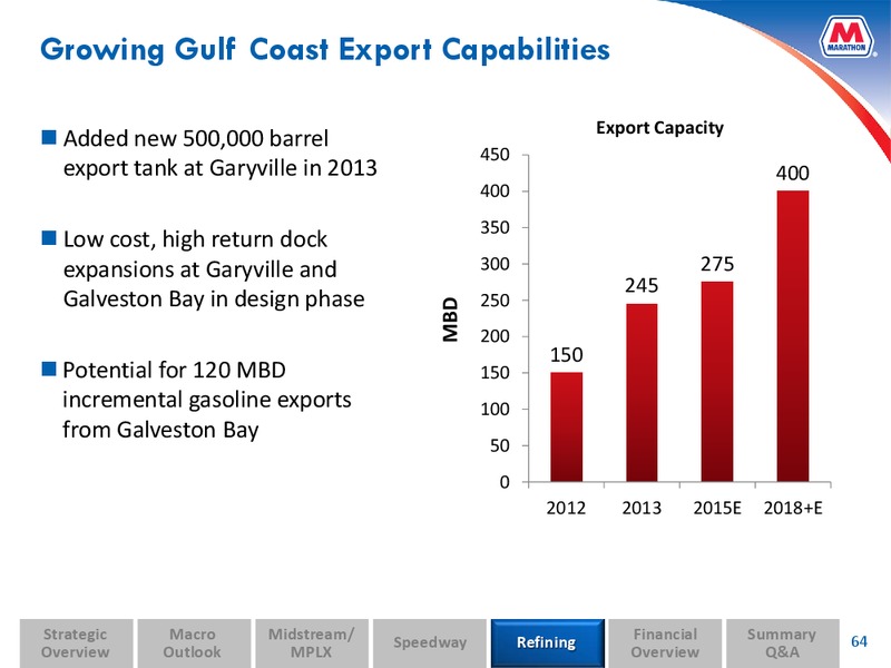 Analyst and Investor Day – MPLX Lp – slide 63