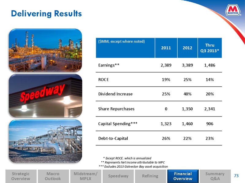 Analyst and Investor Day – MPLX Lp – slide 72