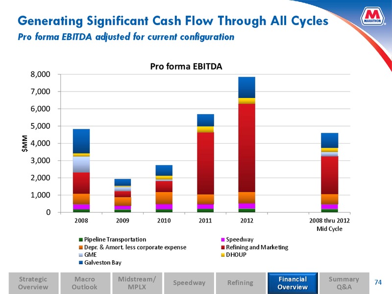 Analyst and Investor Day – MPLX Lp – slide 73