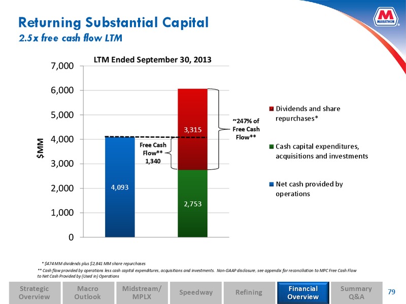 Analyst and Investor Day – MPLX Lp – slide 78