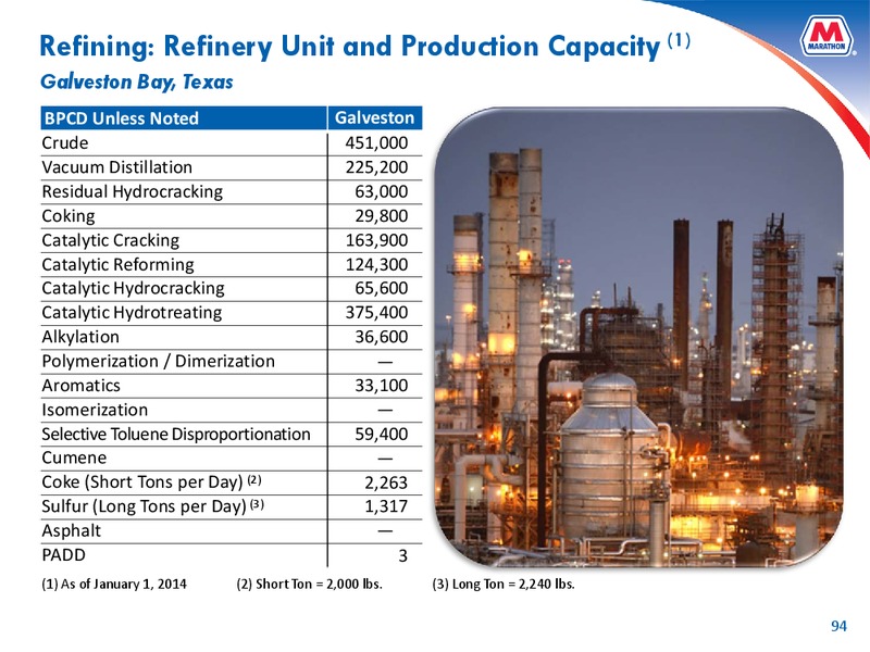 Analyst and Investor Day – MPLX Lp – slide 93
