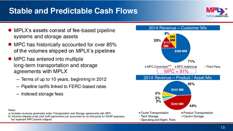 Morgan Stanley MLP Conference – MPLX Lp – slide 12