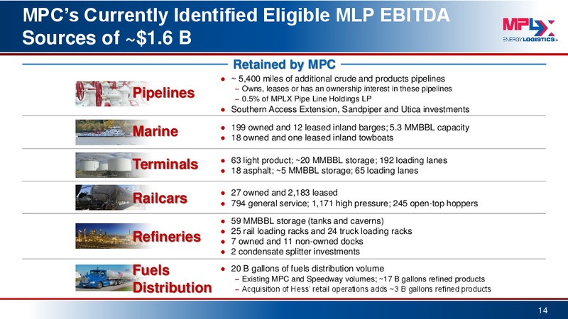 Morgan Stanley MLP Conference – MPLX Lp – slide 13
