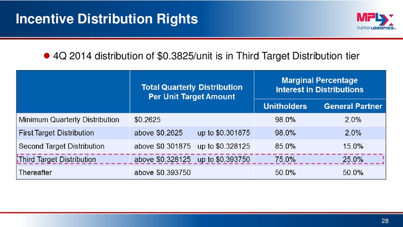 Morgan Stanley MLP Conference – MPLX Lp – slide 27