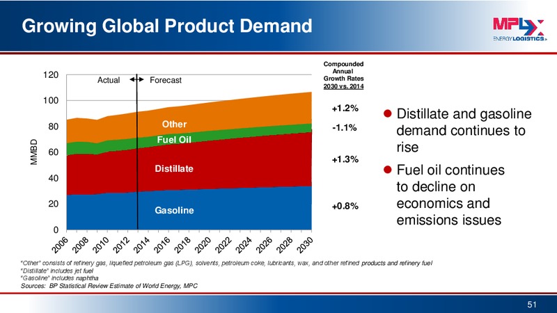 Morgan Stanley MLP Conference – MPLX Lp – slide 50
