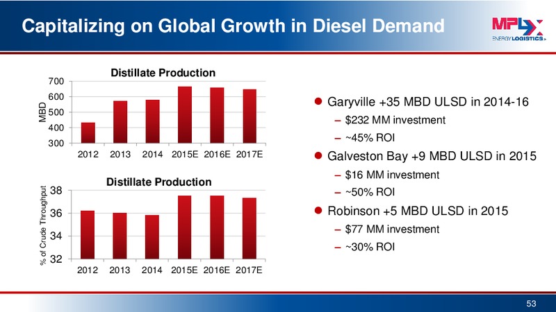 Morgan Stanley MLP Conference – MPLX Lp – slide 52