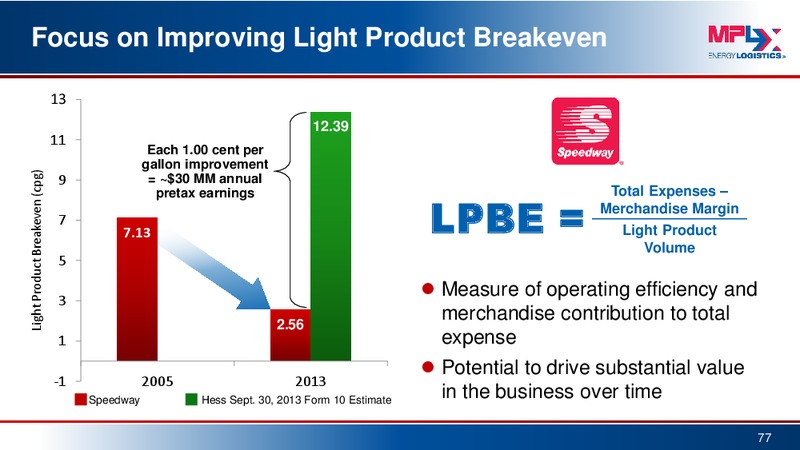Morgan Stanley MLP Conference – MPLX Lp – slide 76