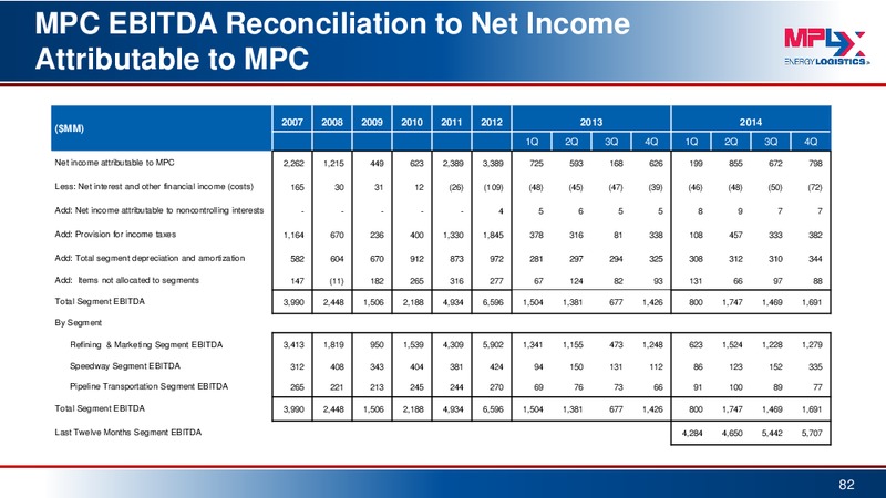 Morgan Stanley MLP Conference – MPLX Lp – slide 81