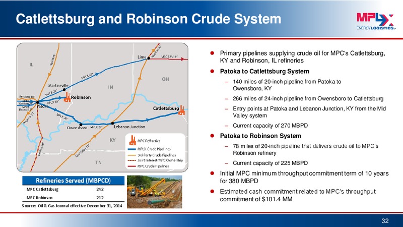 Barclays MLP Corporate Access Day – MPLX Lp – slide 31