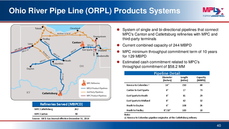 Barclays MLP Corporate Access Day – MPLX Lp – slide 39