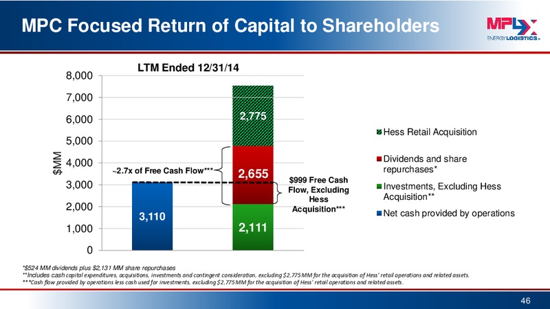 Barclays MLP Corporate Access Day – MPLX Lp – slide 45