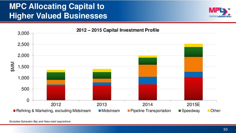 Barclays MLP Corporate Access Day – MPLX Lp – slide 49