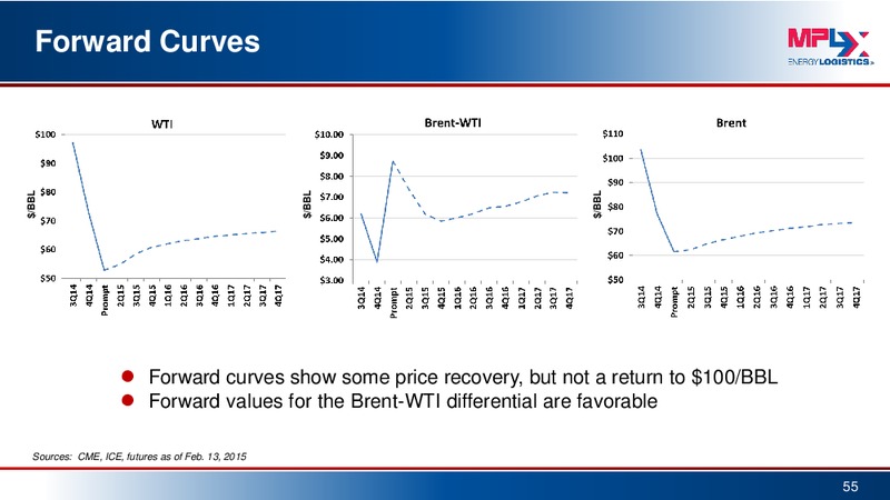 Barclays MLP Corporate Access Day – MPLX Lp – slide 54