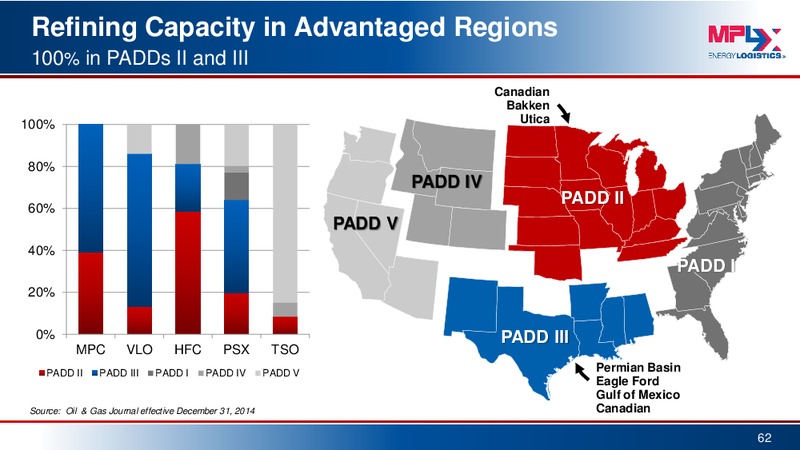 Barclays MLP Corporate Access Day – MPLX Lp – slide 61